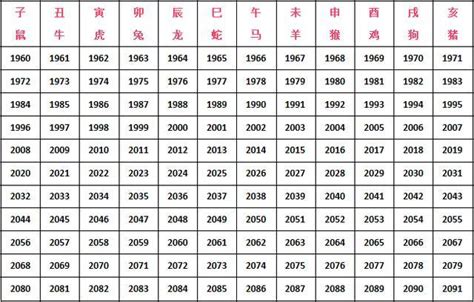 生肖 1997|1997年属什么生肖 1997年的属相是什么命